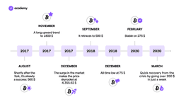 Bitcoin Cash: the Dawn of a New Hard Fork