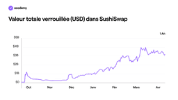 SushiSwap : le token pour la communauté DeFi