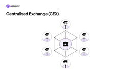 centralised exchenge