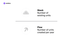 stock to flow