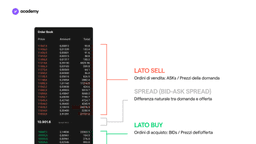 Exchange di Criptovalute: Cos'è e Come Funziona?