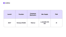 Fiche technique de Fetch.ai Young Platform
