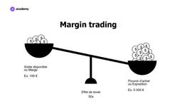 Margin Trading: effet de levier