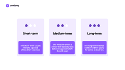 Durée : échéance courte, moyenne et longue