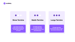 Durata: breve, media e lunga scadenza