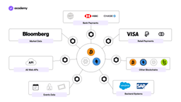 Chainlink and the DeFi Oracles