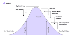 economic cycle