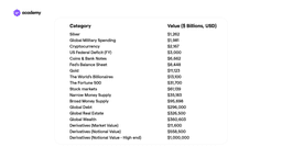 markets value