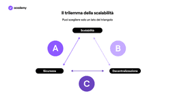 trilemma blockchain