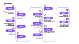 dlt and blockchain history