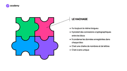 le hachage