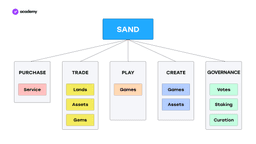 sand token use case