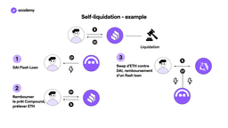 self liquidation defi