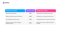 Finanza comportamentale: padroneggia la psicologia degli investitori