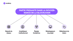 partie prenante dans la gouvernance de la blockchain