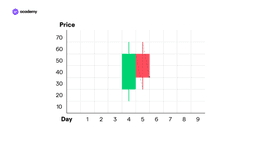 candlestick chart