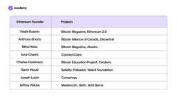 Projects of the Ethereum Founders