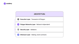 Polygon e Matic: la Scalabilità su Ethereum