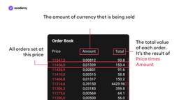 how to read order book entries
