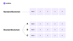 Elrond: a scalable blockchain for eGold