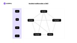 dao cryptomonnaies