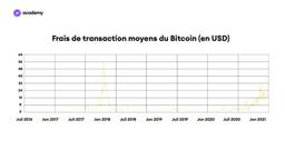 lightning network bitcoin