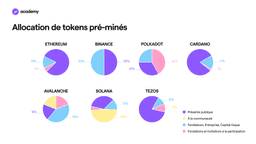Tokenomique : comment fonctionne l'économie des tokens