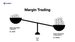 margin trading
