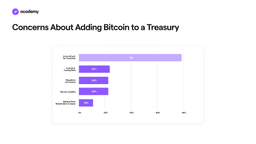 Adding bitcoin to a treasury