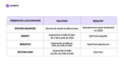 bitcoin cash version de la blockchain