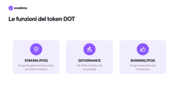 Polkadot: l'Evoluzione della Blockchain