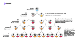 ponzi scheme