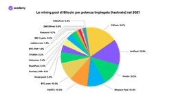 bitcoin mining pool