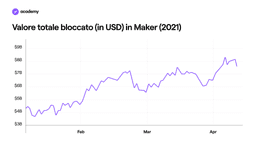 Maker: il Pioniere della Finanza Decentralizzata
