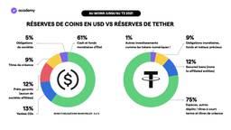 usd coin stablecoin 