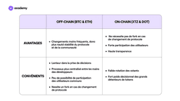 governance blockchain