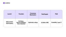 arbitrum token