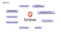bat browser web linux 
