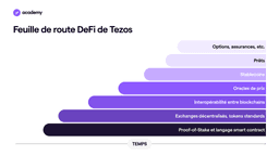 Tezos : smart contracts pour une Defi plus solide