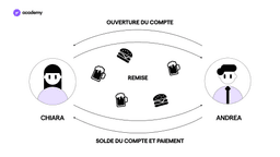 Comment fonctionne un Lightning Network
