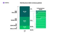 distribuzione ricchezza