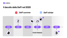 DeFi Summer and Winter