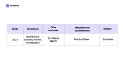 polygon matic roadmap crypto monnaie