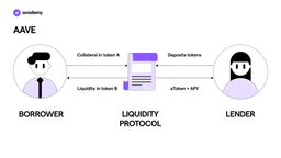 aave lending