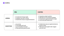 ICO: il trampolino di lancio per lo sviluppo del settore crypto