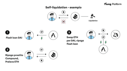 flash loan self liquidation