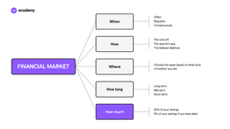 How to calculate your net worth: the ultimate guide