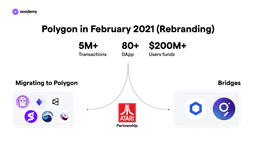 Polygon and Matic: Scalability on Ethereum