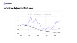 inflation-adjusted returns