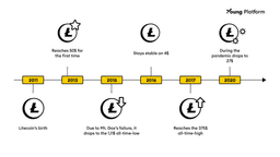 litecoin